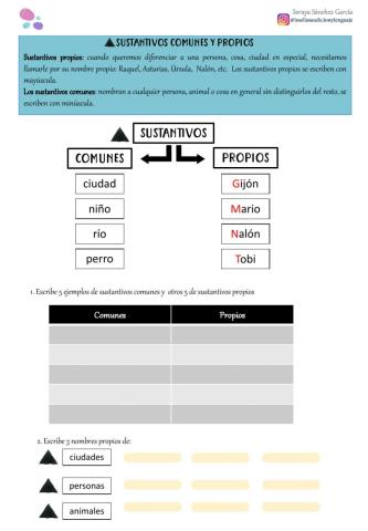 Sustantivos comunes y propios