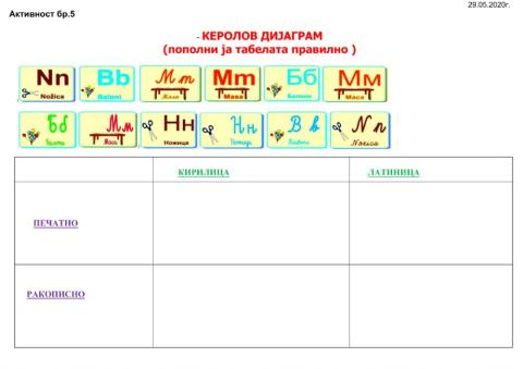 Керолов дијаграм