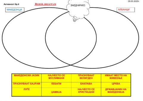 Венов дијаграм