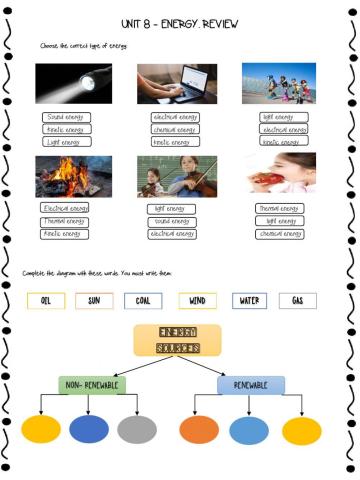 Energy review