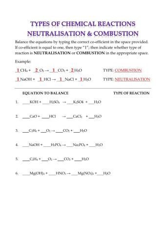 Types of Chemical Reactions- Combustion