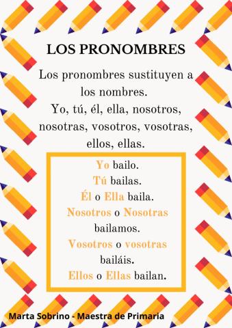 Los pronombres