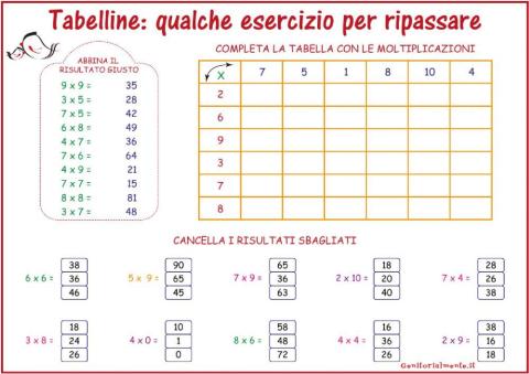 Tabelline