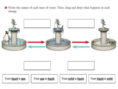 Change of state in water