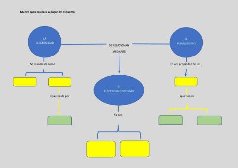 Esquema electricidasd y magnetismo