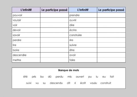 Les participes passés irréguliers