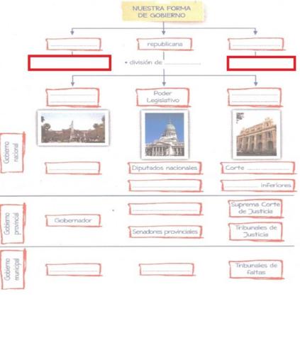 Poderes del Estado Argentino