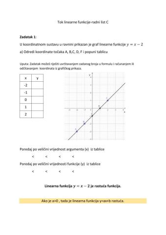 Tok linearne funkcije- radni  list C