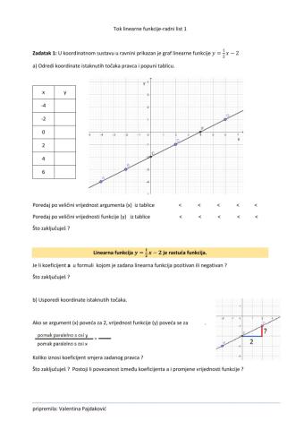 Tok linearne funkcije-radni list 1