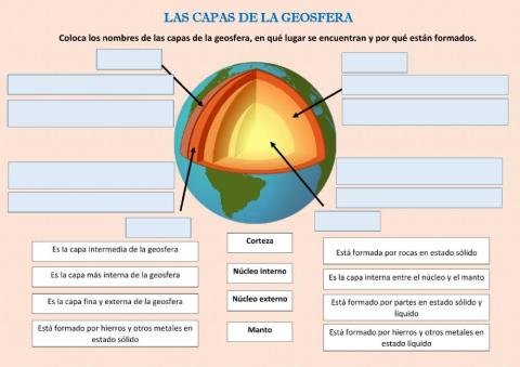 Las capas de la Geosfera