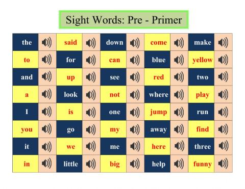 Sight Words: Pre-Primer