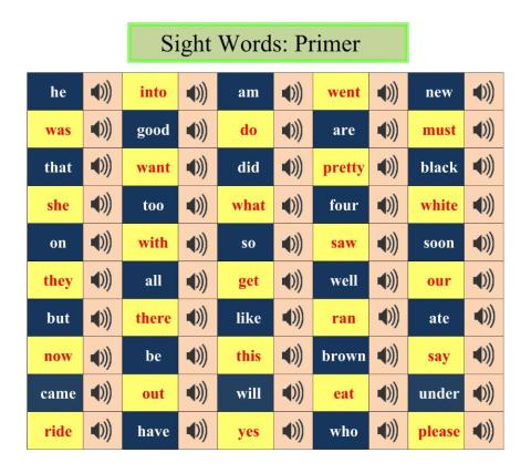 Sight Words: Primer