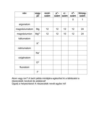 Atomok, ionok: gyakorlás
