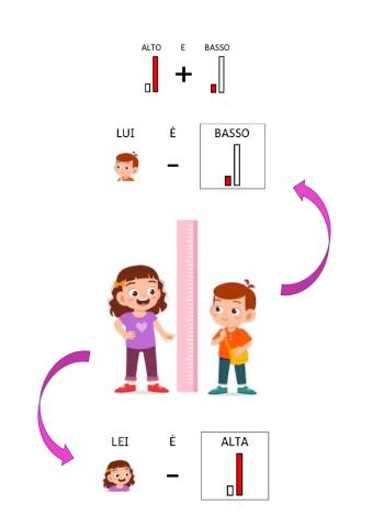 ALTO - BASSO in CAA (ordine decrescente)