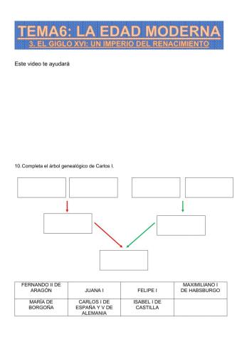 El Siglo XVI: Un imperio del Renacimiento