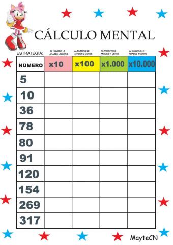 Multiplicaciones por la unidad seguida de ceros