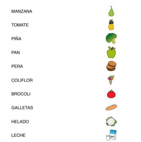 Lectura global - Alimentos