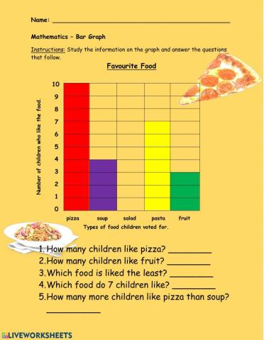 Bar Graph - Favourite Food