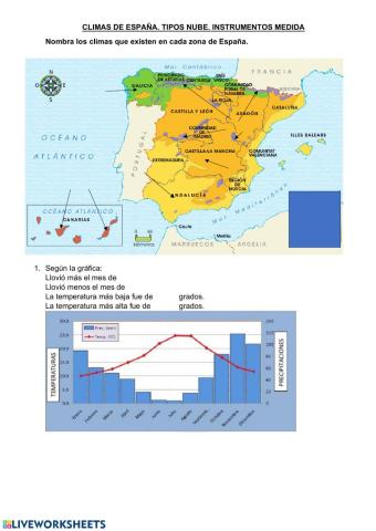 El clima y el tiempo