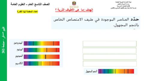 نشاط حددي  العناصر حسب طيف الامتصاص 