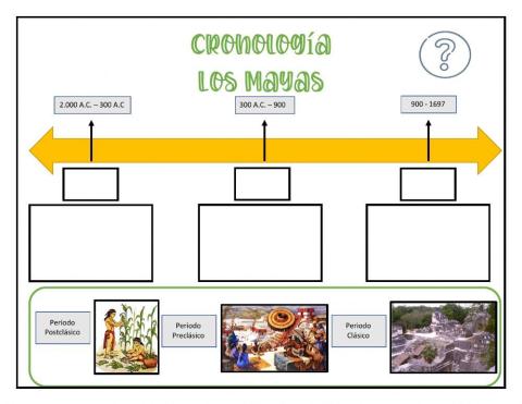 Cronología Maya