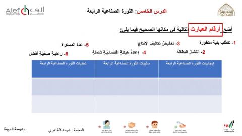 الثورة الصناعية الرابعة