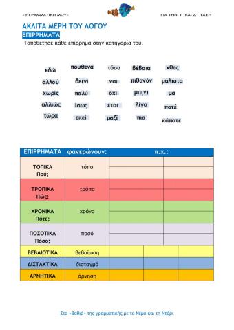 ΕΠΙΡΡΗΜΑΤΑ (e- Γραμματική μου Γ΄και Δ΄τάξη)