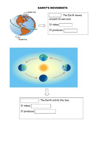 Earth's movements