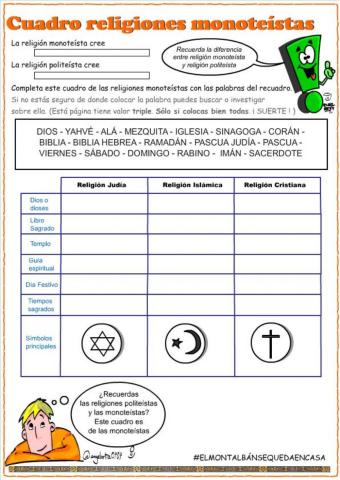 Religiones monoteístas