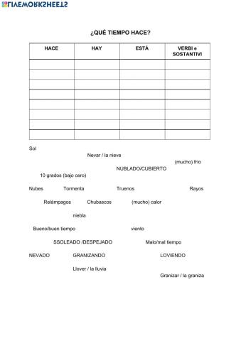 Il meteo