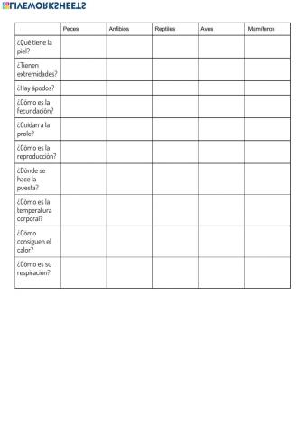 Tabla comparativa de vertebrados