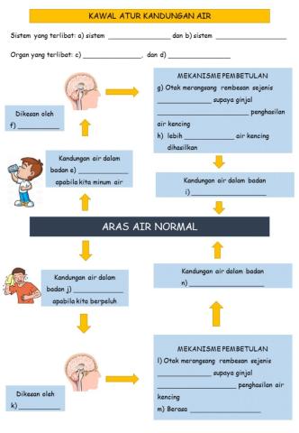 Kawal atur kandungan air