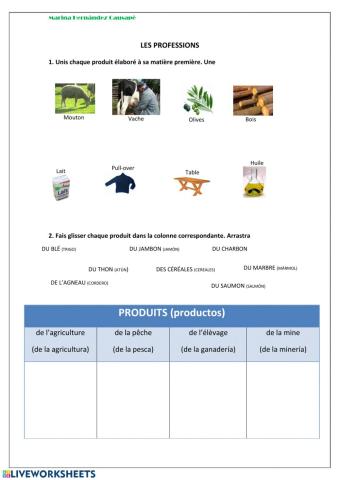 Les produits naturels et élaborés