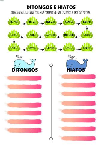 Ditongos e hiatos