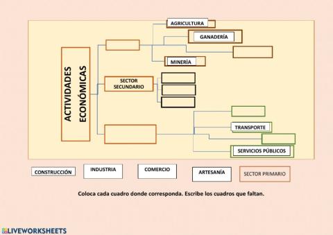 Esquema actividades económicas