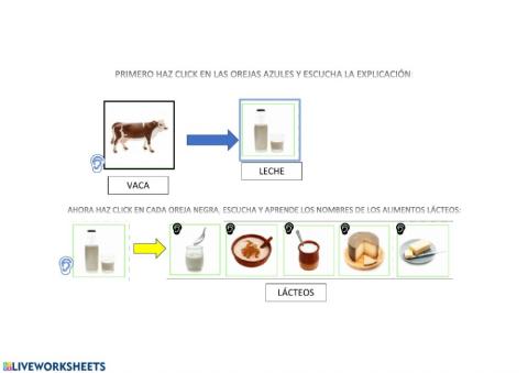 Alimentos lácteos