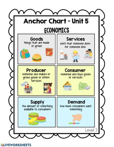 SS-Monday (Economics Day 2)