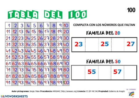 Tabla del 100