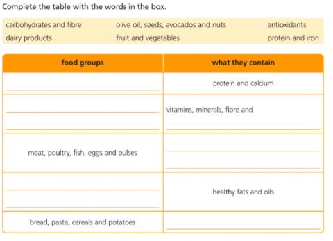 Unit 2 Food groups Complete the groups