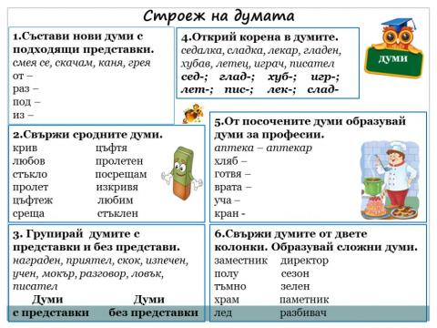 Строеж на думата