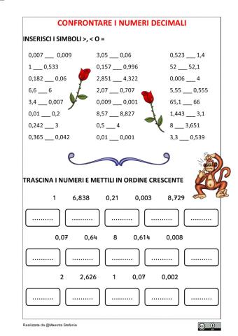 Confrontare numeri decimali