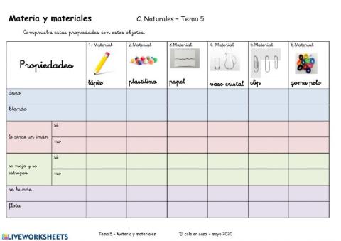 Propiedades de los materiales