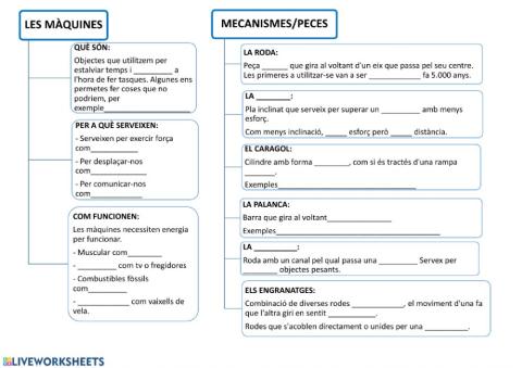 Les màquines, esquema