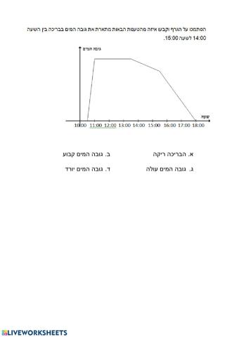 קריאת גרפים - כיתה ז - 5