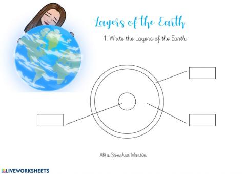 Layers of the earth