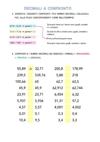 Decimali a confronto