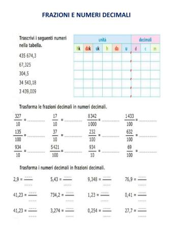 Frazioni e numeri decimali