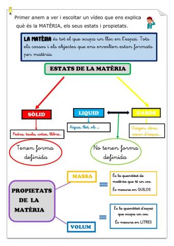 MATERIA,estats i propietats