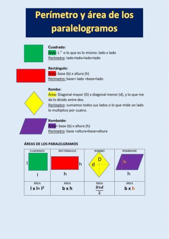 Area y perimetro paralelogramos