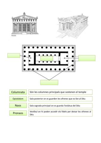 Parts del Temple Grec